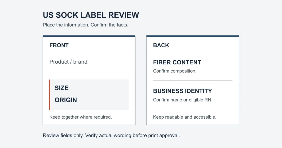 Sock package label layout map: size and origin together on the front, fiber and business identity on an accessible back label